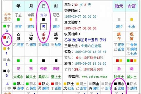 八字 缺|五行查询生辰八字查询,查自己五行属什么